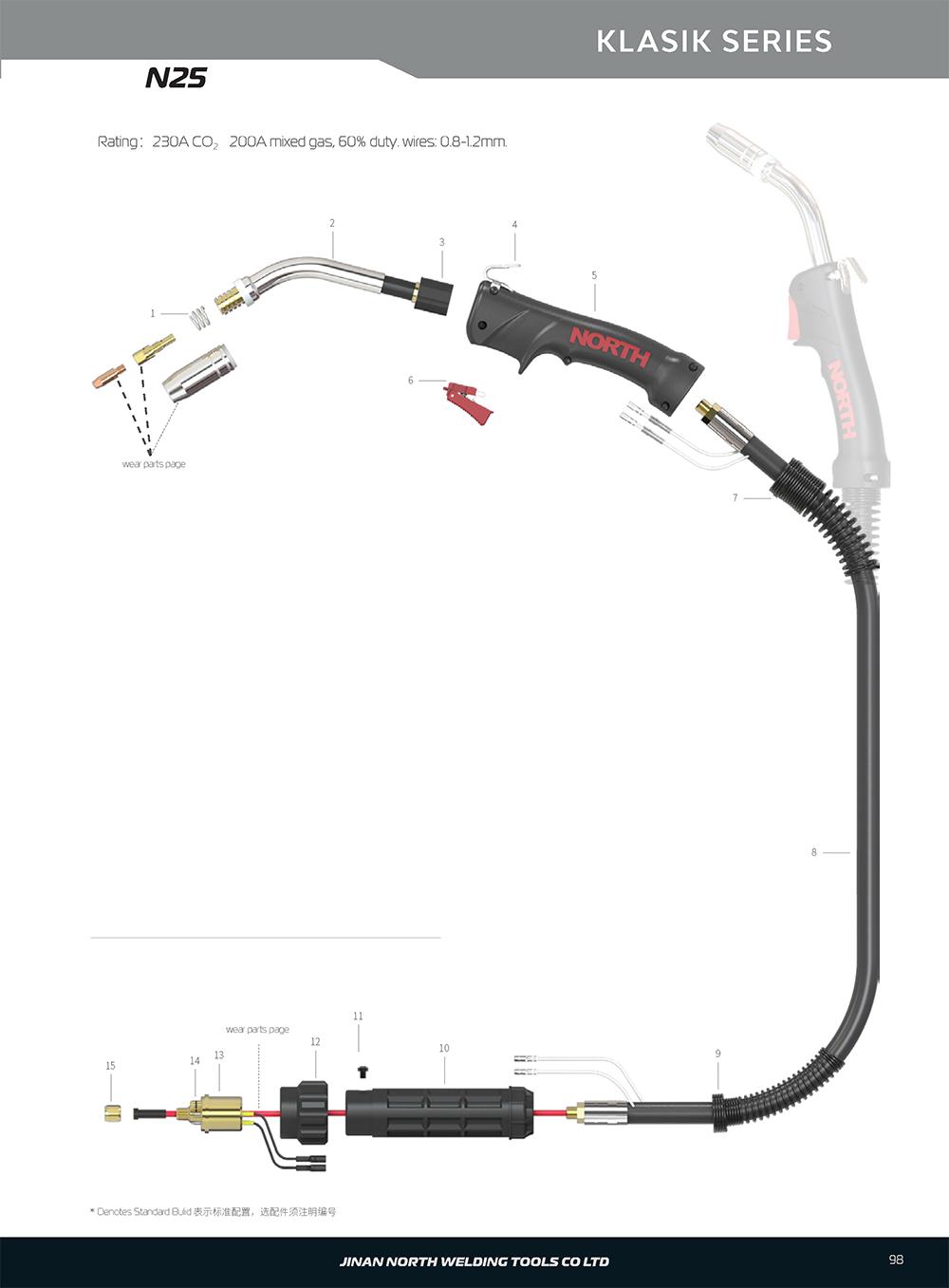 N25 ，MIG/MAG Welding Gun 