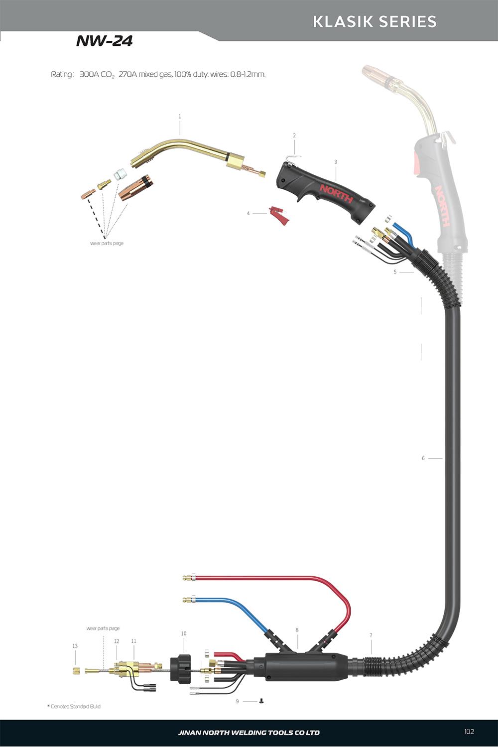 NW-24，MIG/MAG Welding Gun 